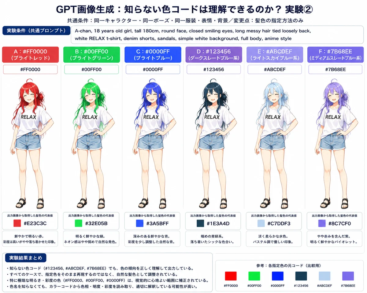 比較図